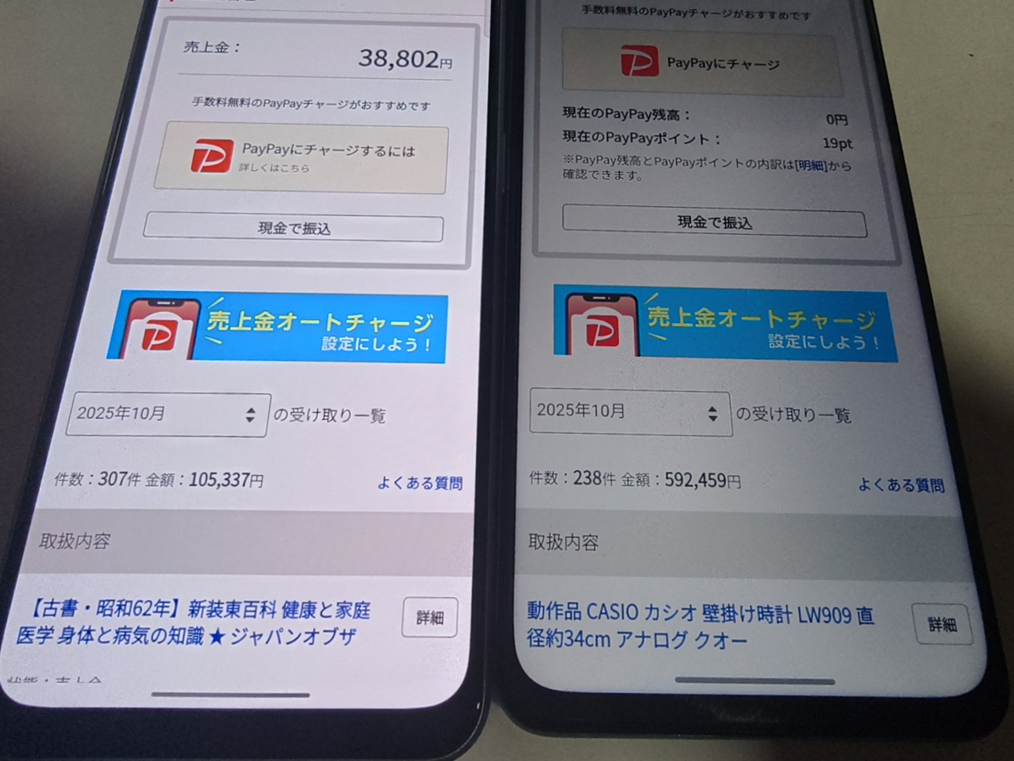 売上推移データ2