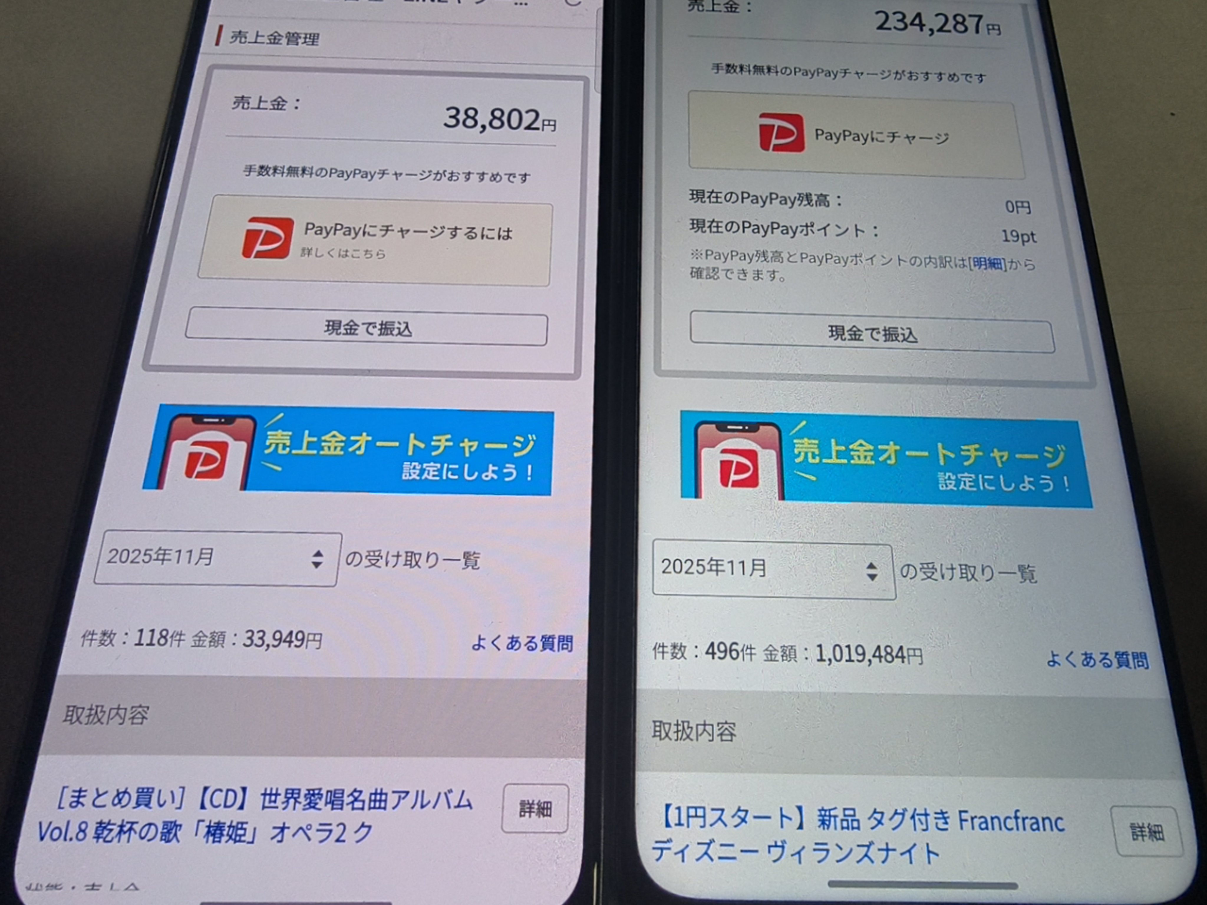 売上推移データ3